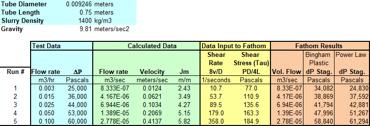 Mill Slurry raw and calculated data in an Excel sheet.